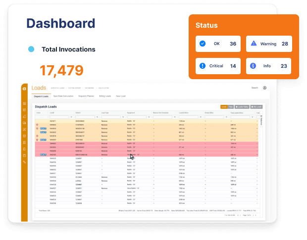 Comprehensive Features
